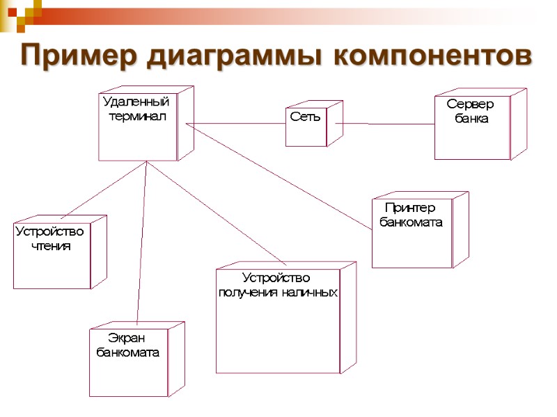 Пример диаграммы компонентов